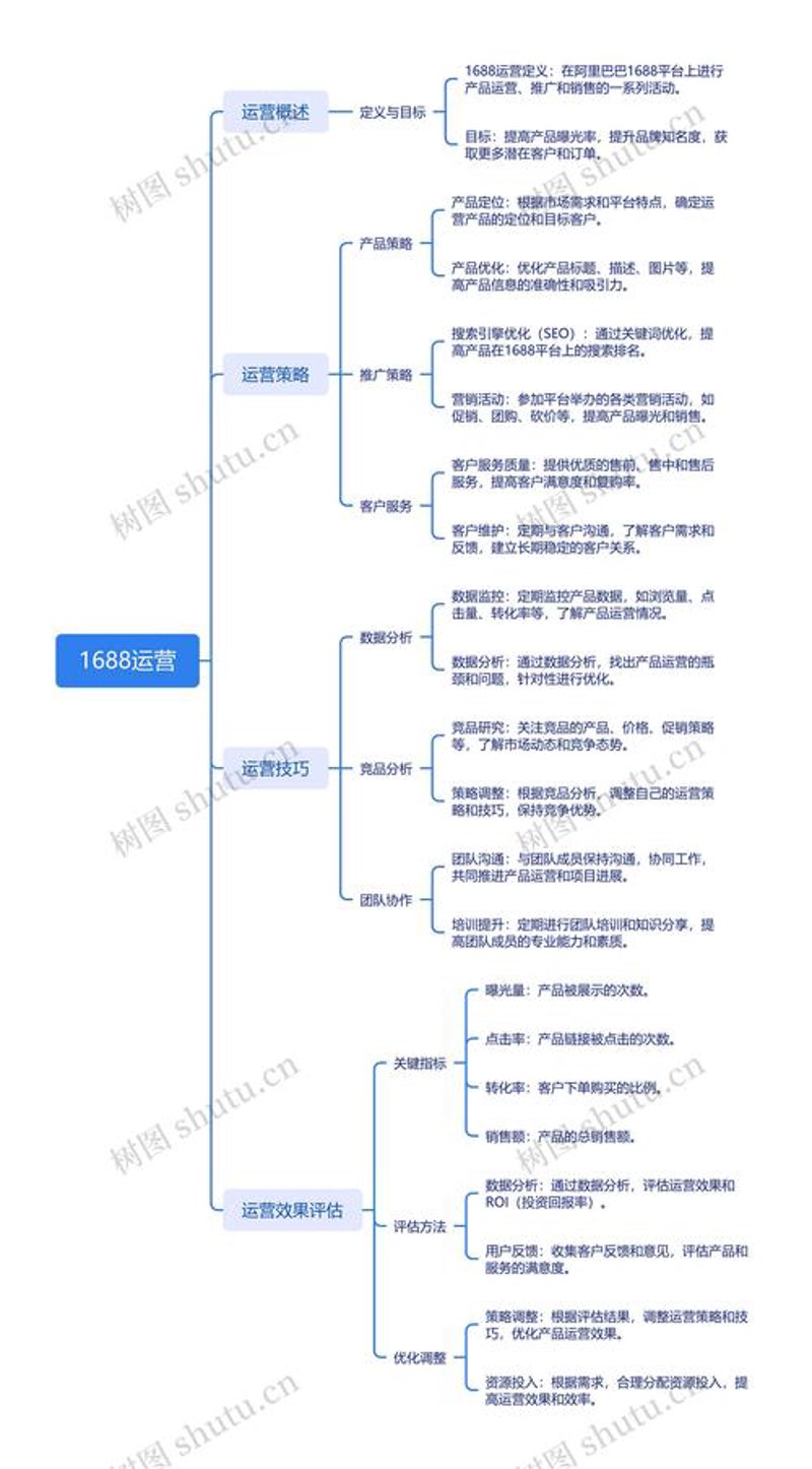 网络批发的四大误区