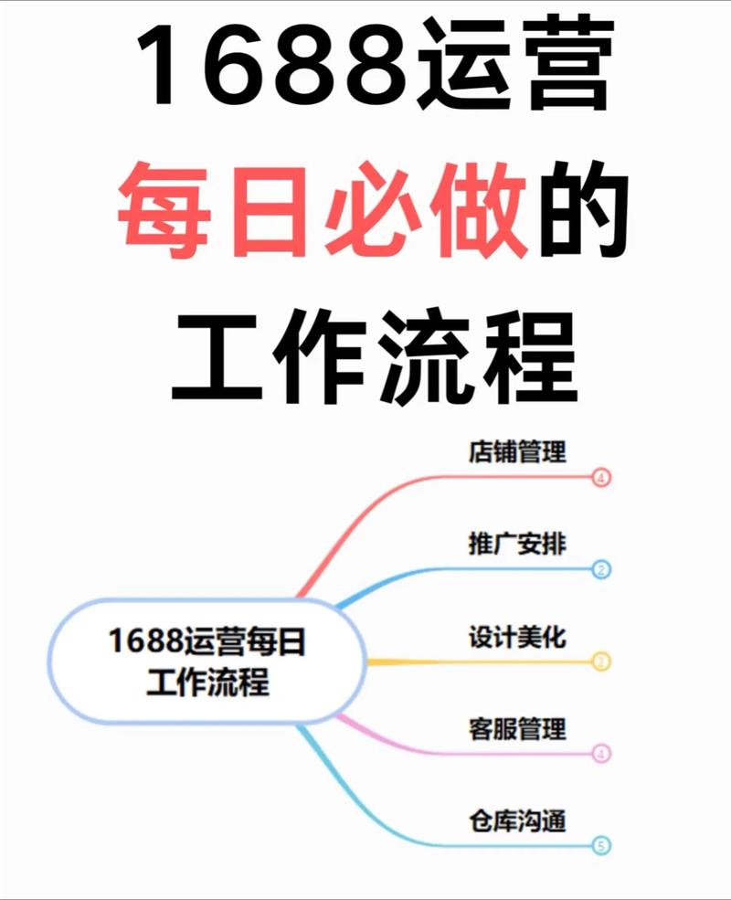 1688店铺运营